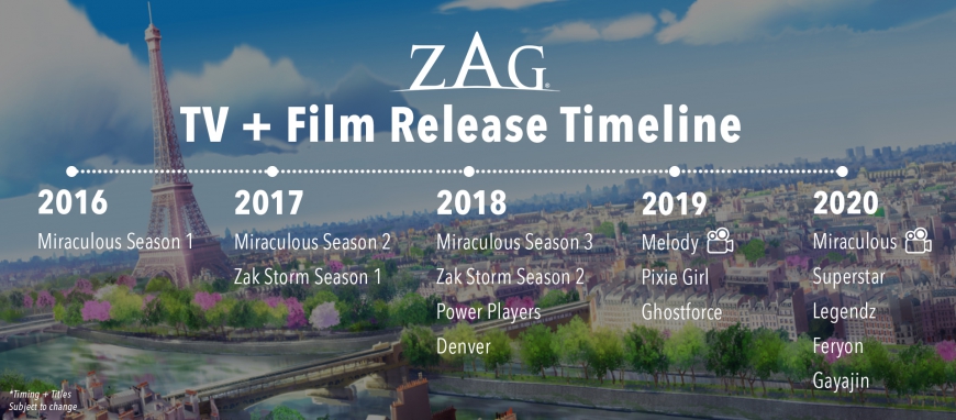 Zag Animation Studios release dates for Pixiegirl, Melody, Ghost force, Superstar, Legendz