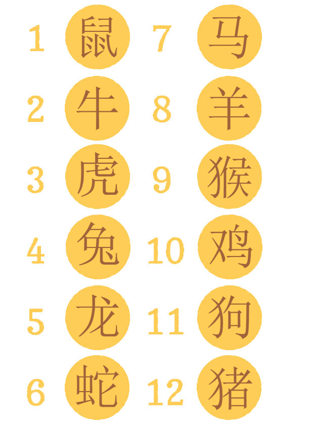 Miraculous Ladybug season 2: Kwamis of Chinese horoscope and all 19 Miraculous