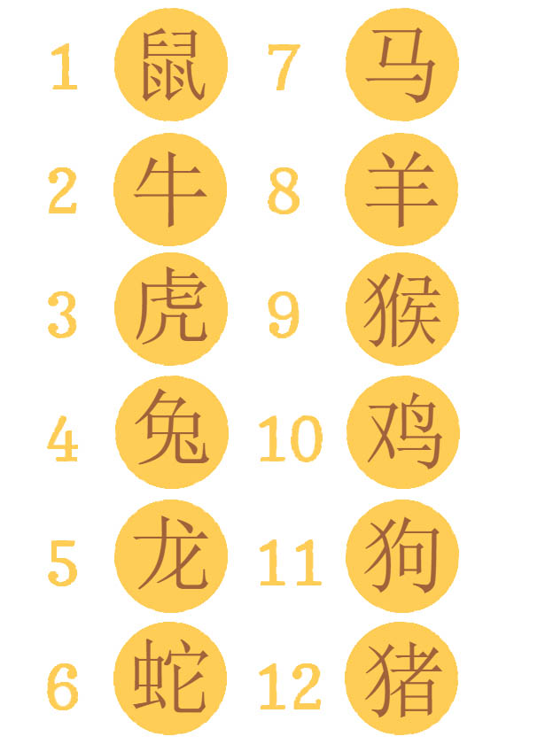 Miraculous Ladybug season 2: Kwamis of Chinese horoscope and all 19 Miraculous Miraculous Ladybug season 2: Kwamis of Chinese horoscope and all 19 Miraculous