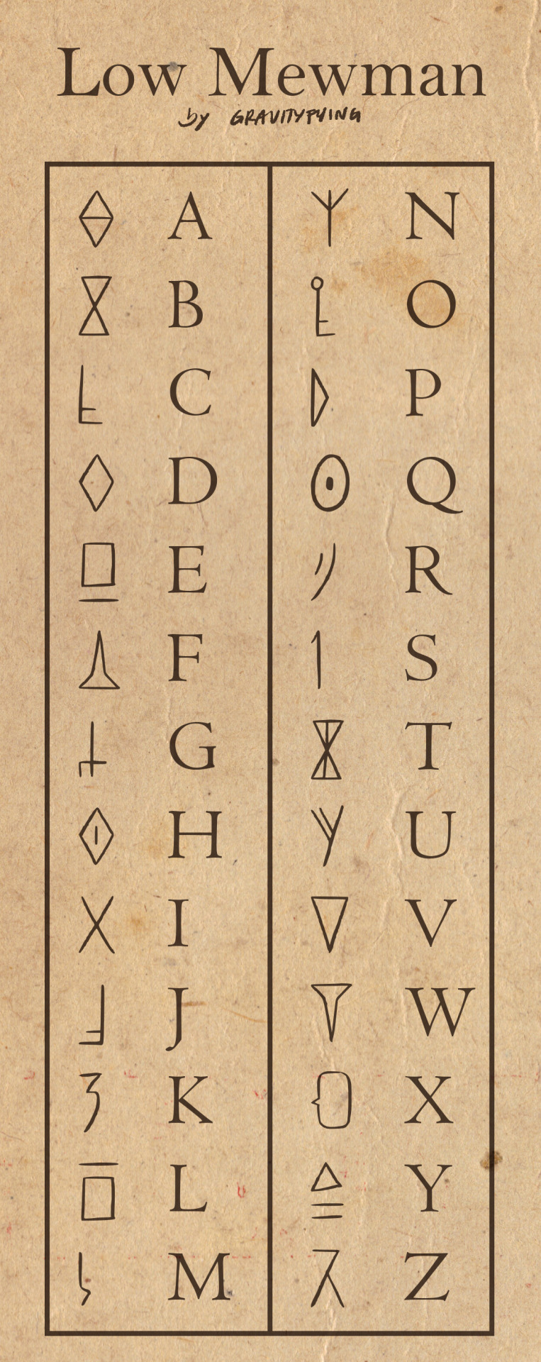 Decoder for the Low Mewman alphabet from the Star vs the Forces of Evil Decoder for the Low Mewman alphabet from the Star vs the Forces of Evil