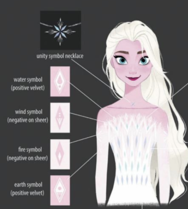 Another HUGE spoiler about the Frozen 2 movie finale, from official art book Another HUGE spoiler about the Frozen 2 movie finale, from official art book