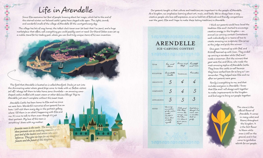 Unlocking Arendelle : My Treasured Memories (Frozen 2)