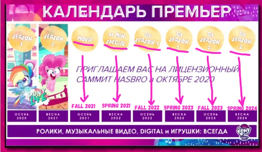 My Little Pony 2025 Release Date