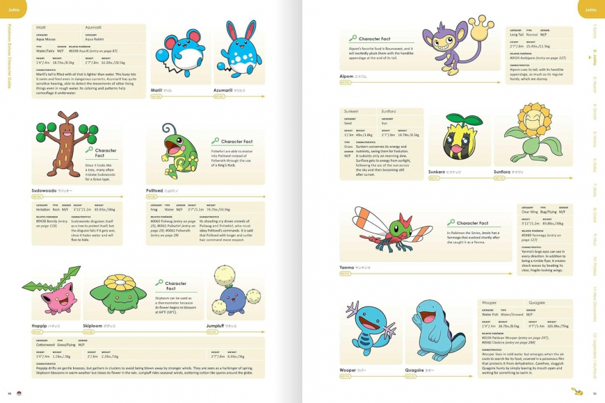 Pokémon Deluxe Character Guide (Pokemon Pikachu Press) book